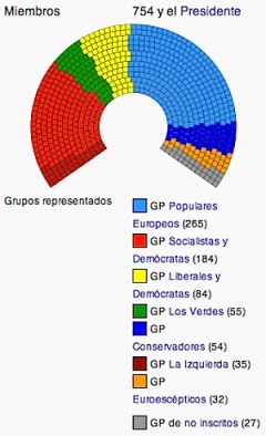 Composición-del-Parlamento-Europeo
